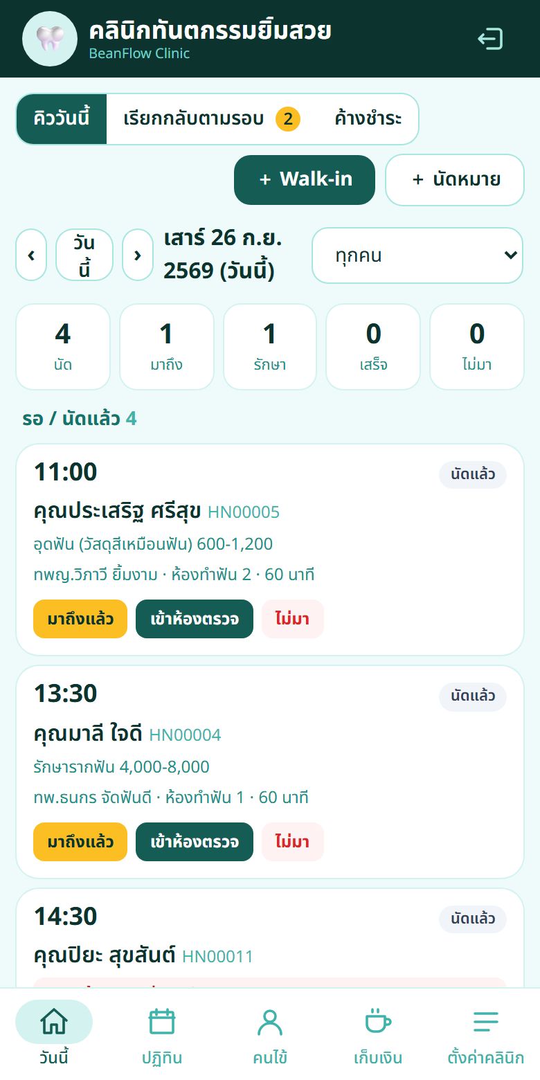 คิวคนไข้วันนี้